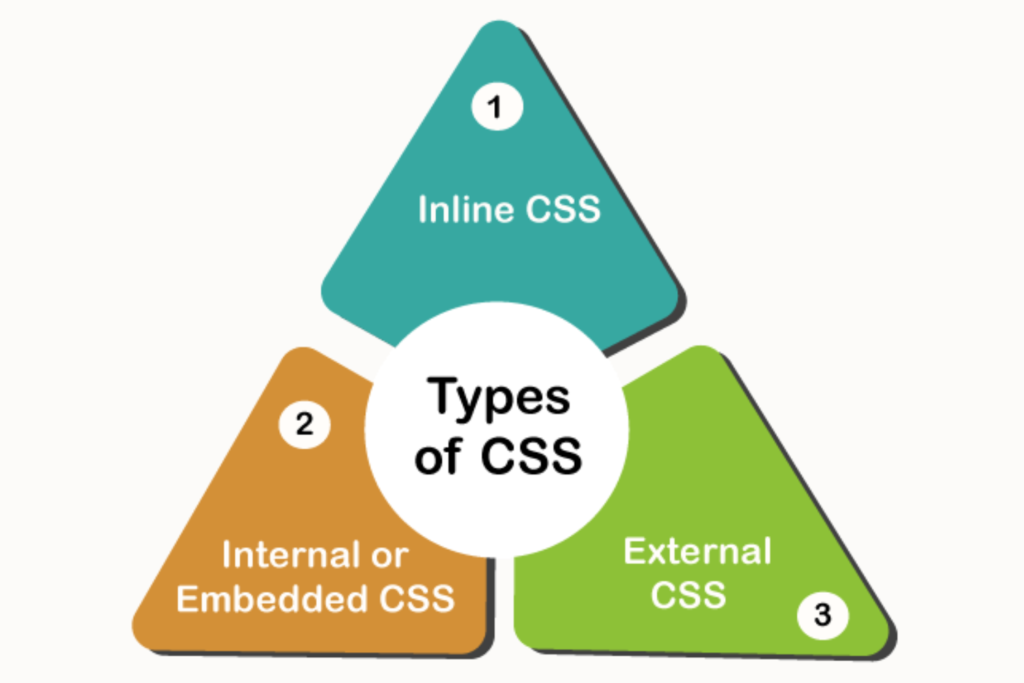 CSS – scodeen.in