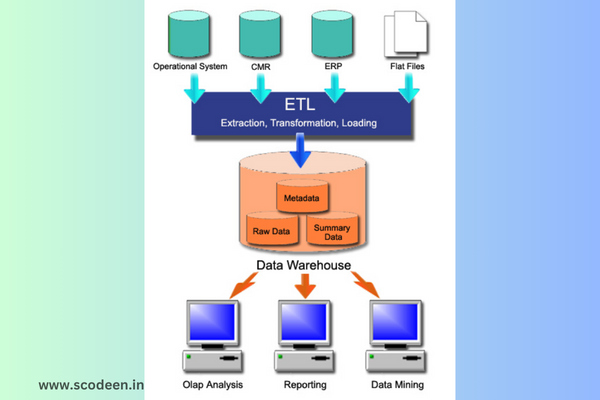 ETL DWH